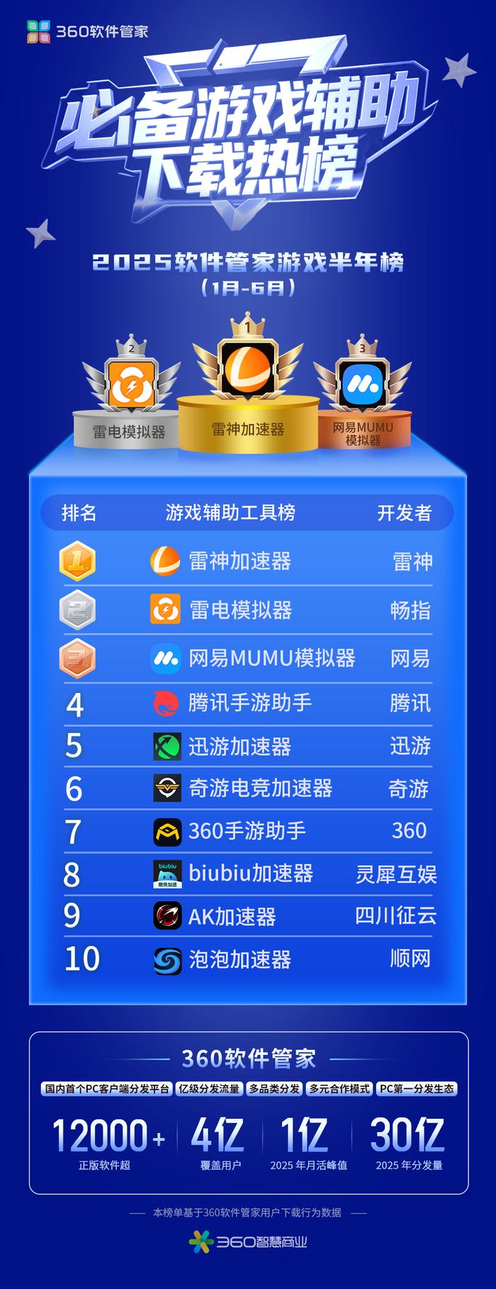 好玩的十大棋牌游戏2025年排行榜前十名榜单出炉