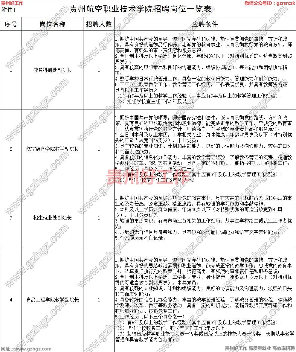 2025年贵州航空职业技术学院招生章程