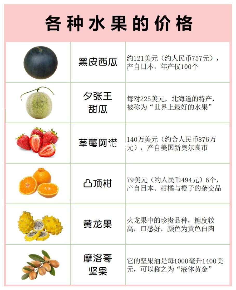 世界十大最甜水果2025年排行榜前十名榜单出炉 世界十大最甜水果2025年排行榜前十名榜单出炉