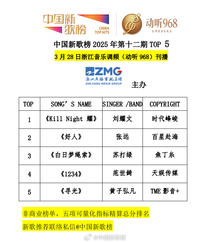 中国十大经典儿歌2025年排行榜前十名榜单出炉 中国十大经典儿歌2025年排行榜前十名榜单出炉