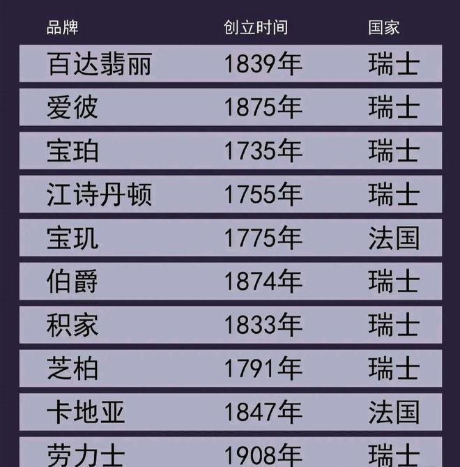 全球十大奢侈品牌高跟鞋2025年排行榜前十名榜单出炉