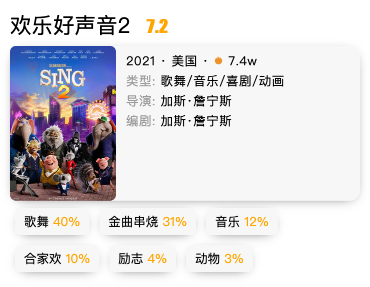 2022年十大热门歌舞电影2025年排行榜前十名榜单出炉