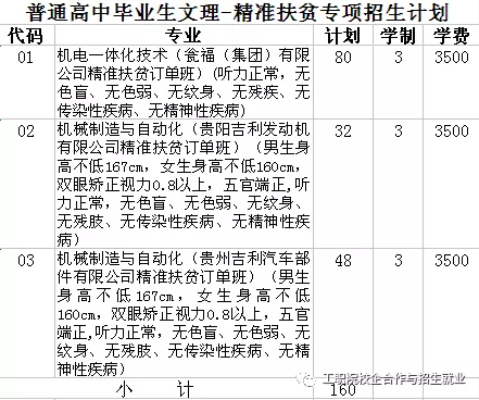 2025年贵州工业职业技术学院分类考试招生章程