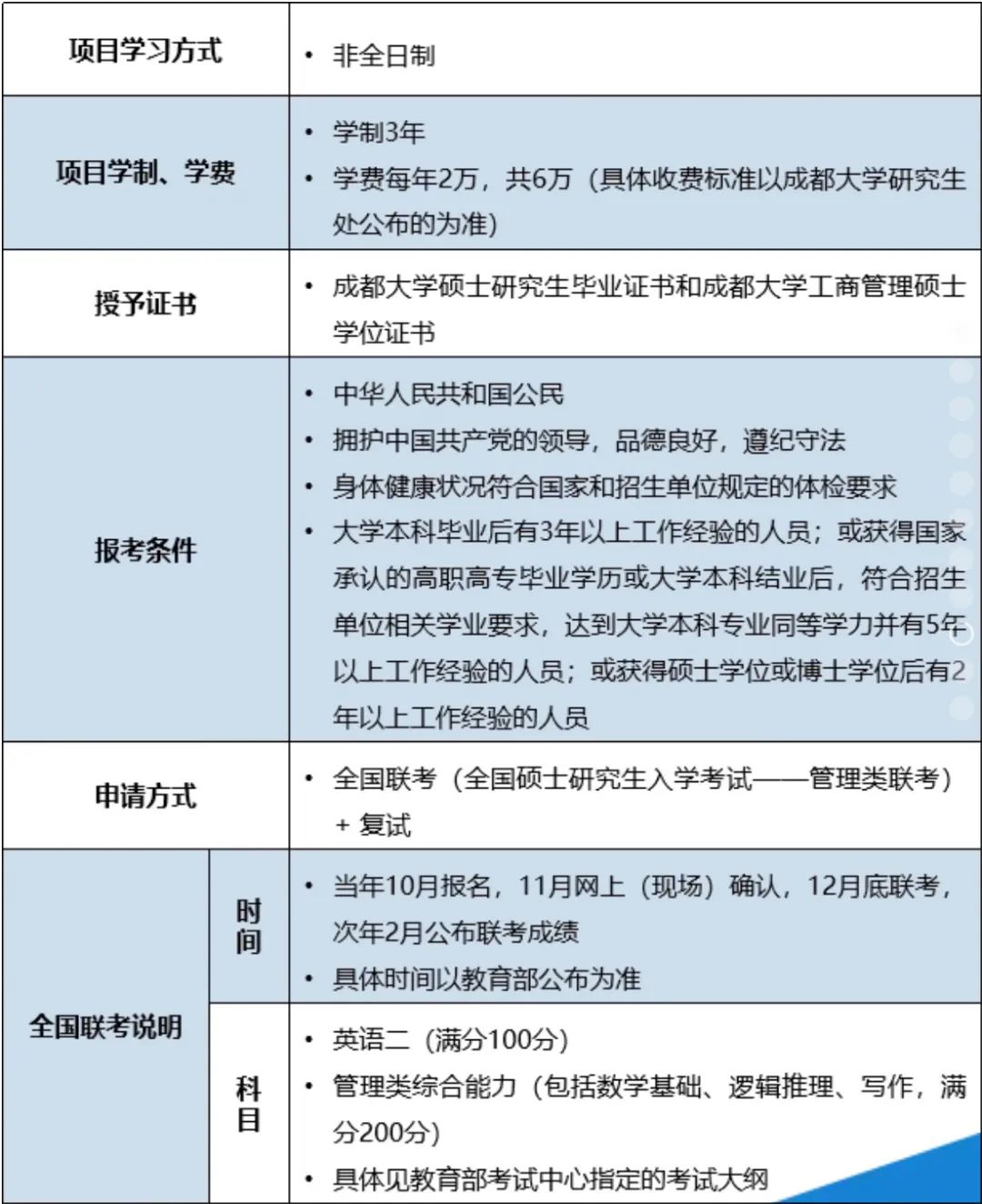 2025年成都大学招生章程