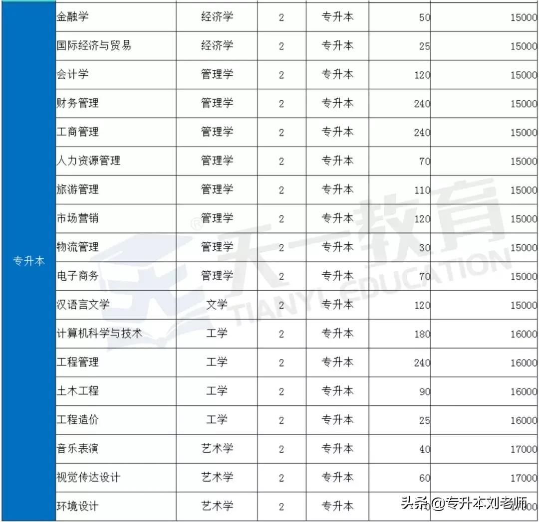 2025年郑州升达经贸管理学院招生章程