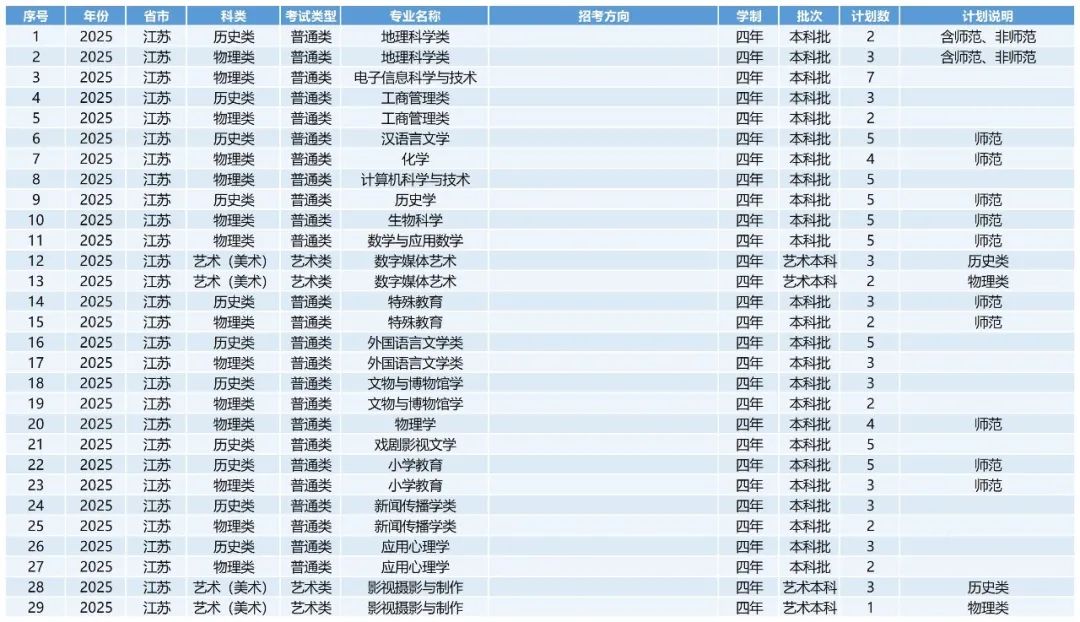 2025年重庆师范大学招生章程