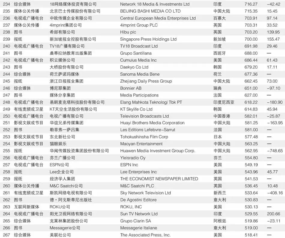 世界上专利最多的发明家2025年排行榜前十名榜单出炉