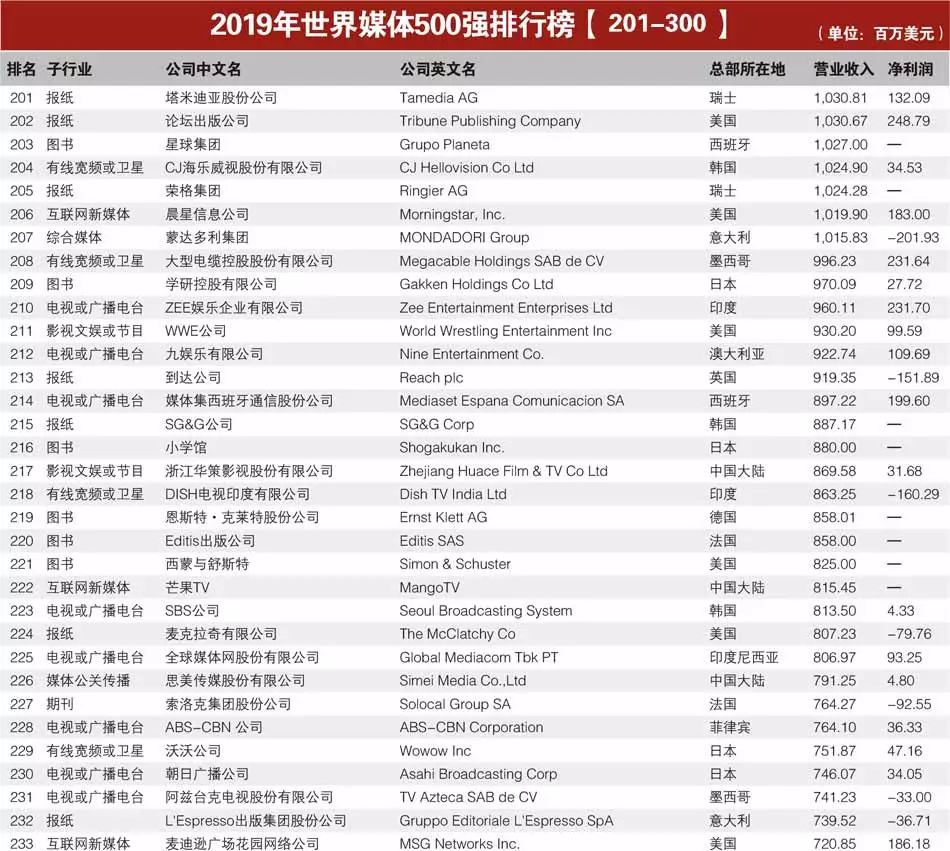 世界上专利最多的发明家2025年排行榜前十名榜单出炉