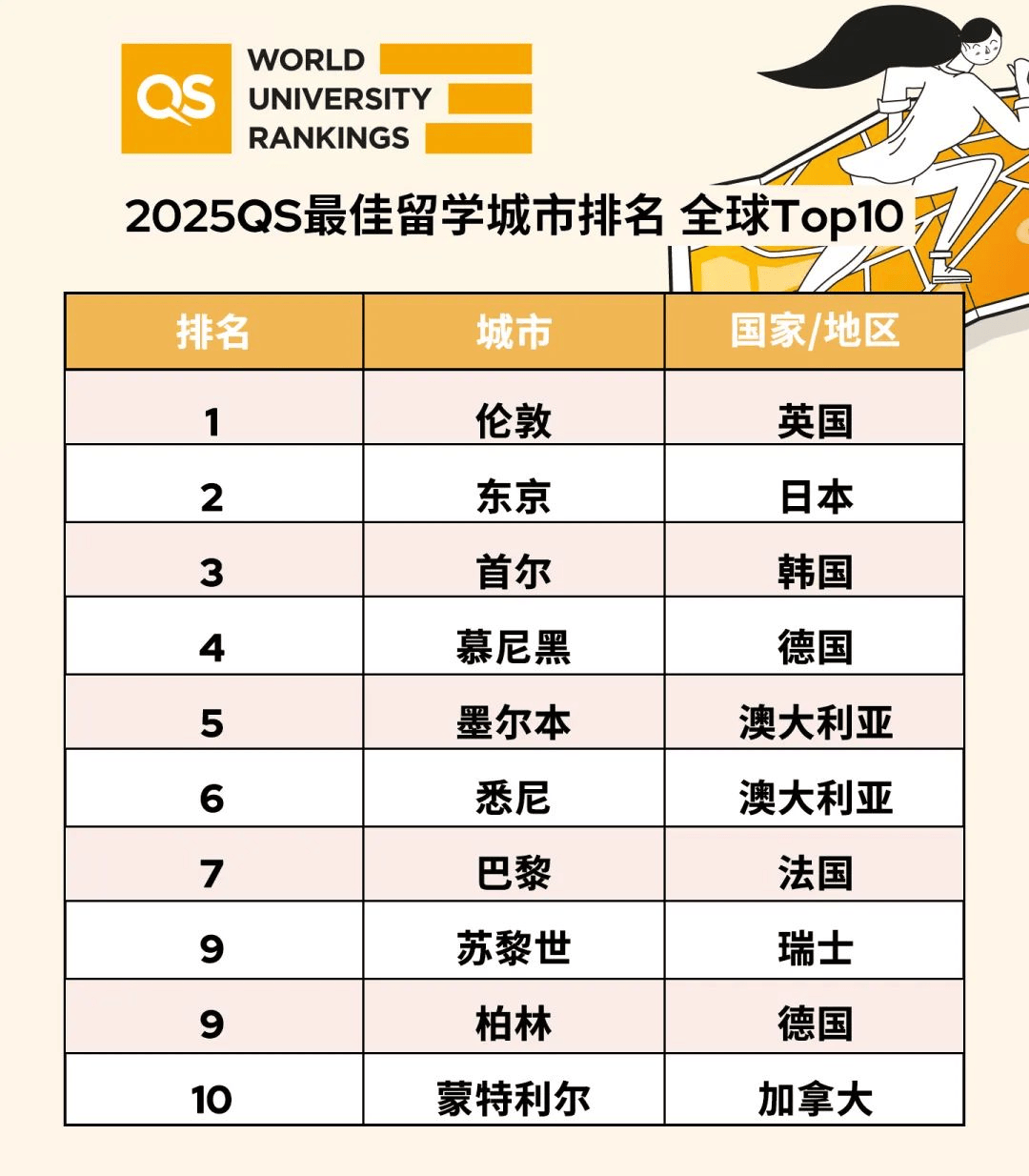 欧洲最有名的十大景点2025年排行榜前十名榜单出炉 欧洲最有名的十大景点2025年排行榜前十名榜单出炉