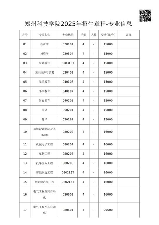 2025年郑州科技学院招生章程