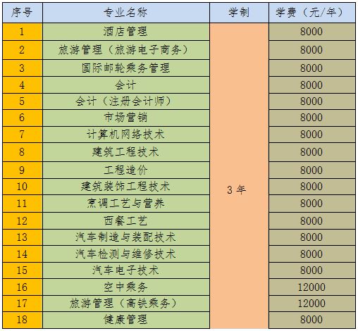 2025年三亚理工职业学院招生章程
