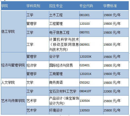2025年武汉工程科技学院招生章程