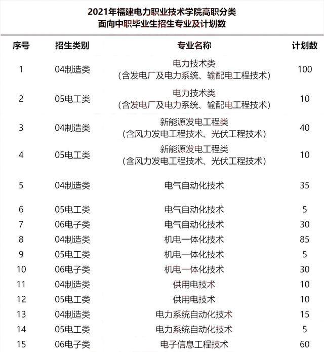 2025年漳州城市职业学院招生章程