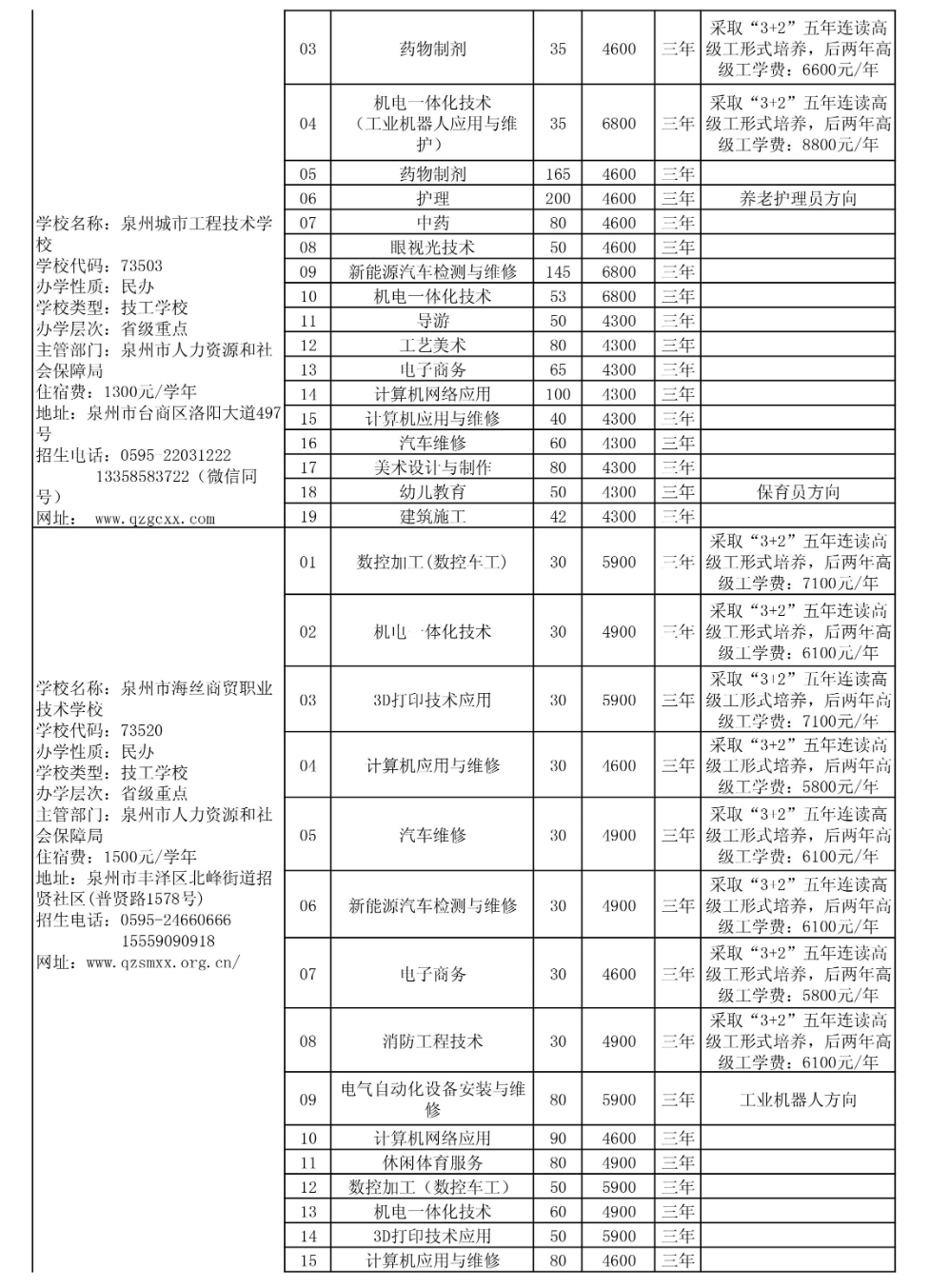 2025年泉州职业技术大学招生章程