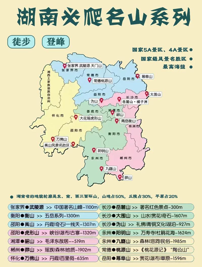 湖南十大爬山好去处2025年排行榜前十名榜单出炉