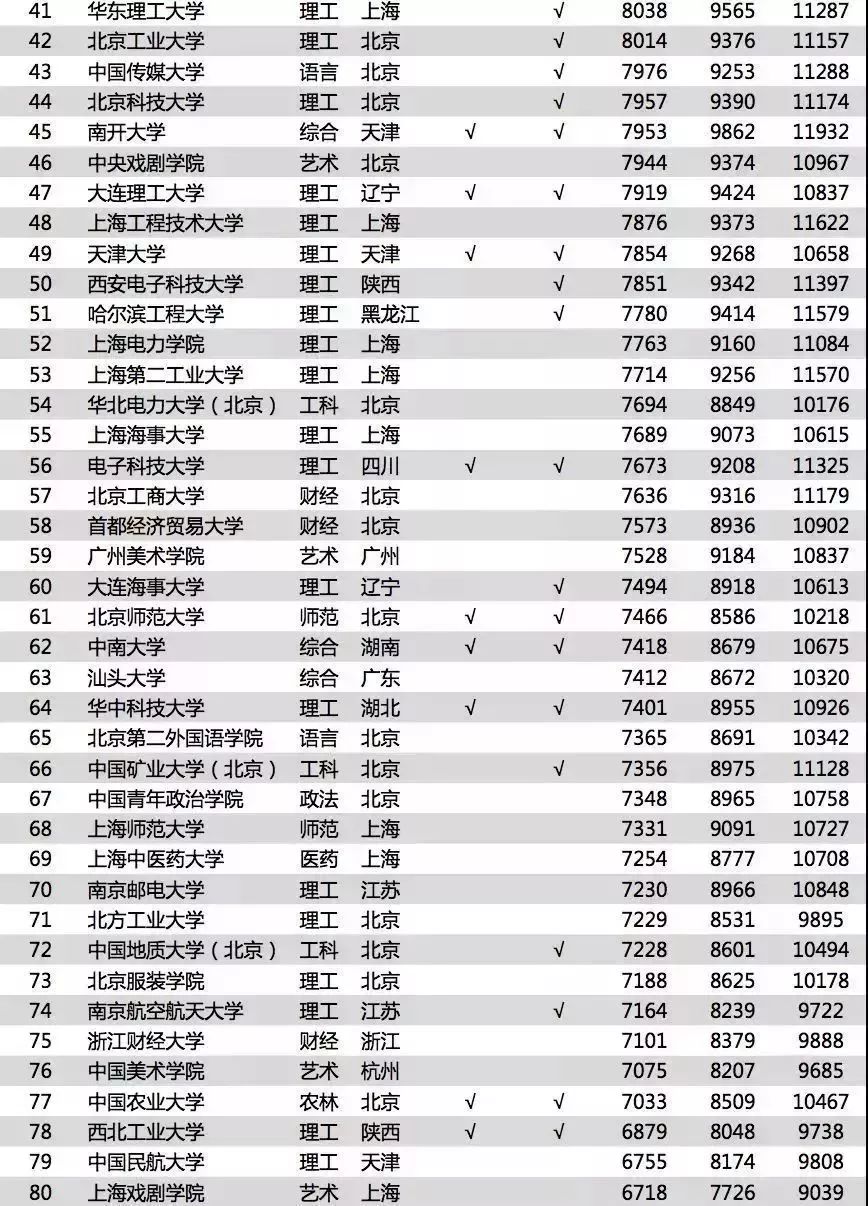 湖南十大爬山好去处2025年排行榜前十名榜单出炉