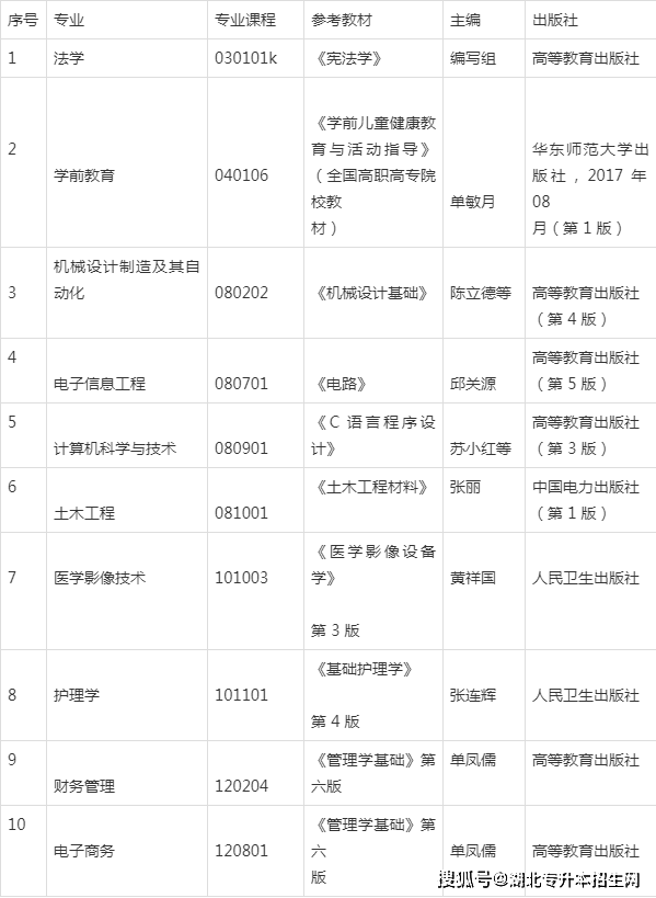 2025年武汉文理学院招生章程