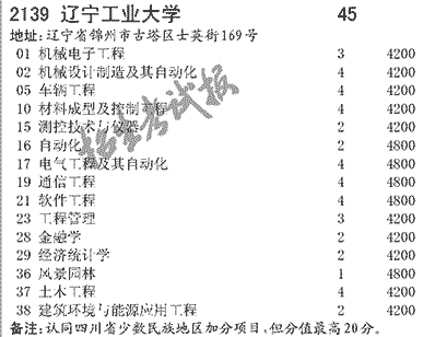 2025年辽宁工业大学招生章程