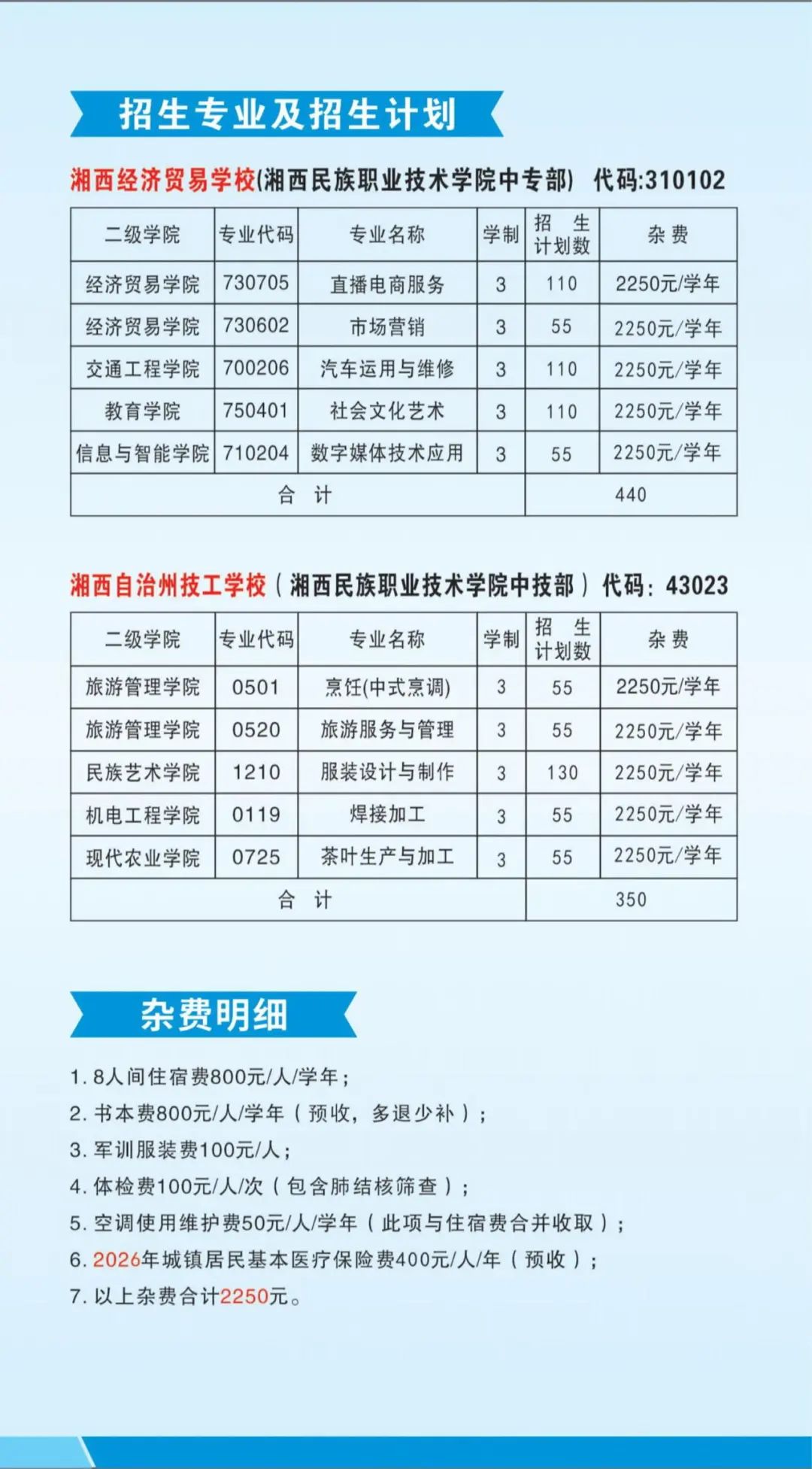 2025年湘西民族职业技术学院招生章程
