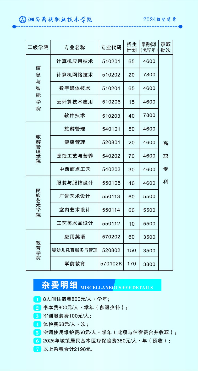 2025年湘西民族职业技术学院招生章程