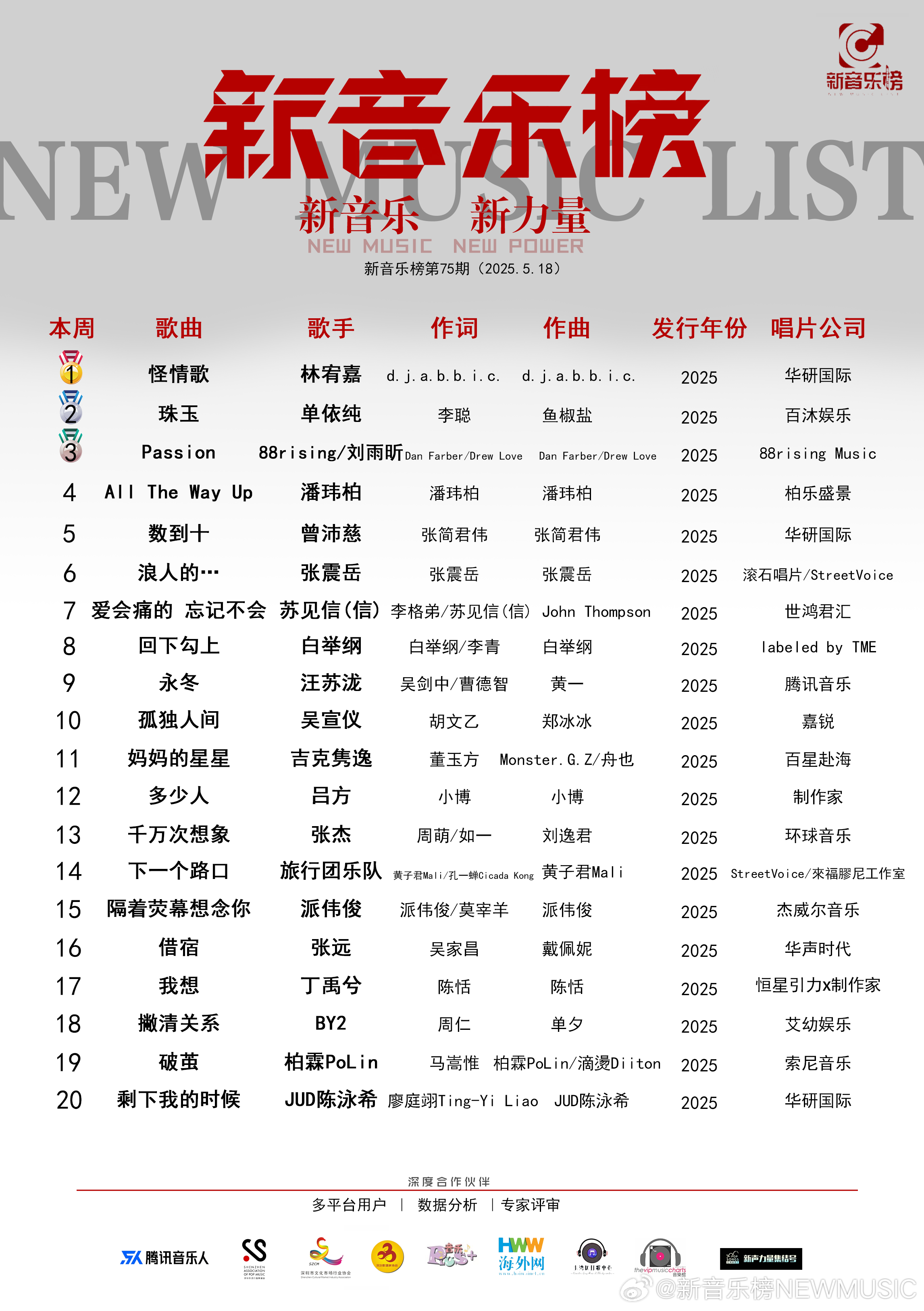 十大好听的基督教歌曲2025年排行榜前十名榜单出炉