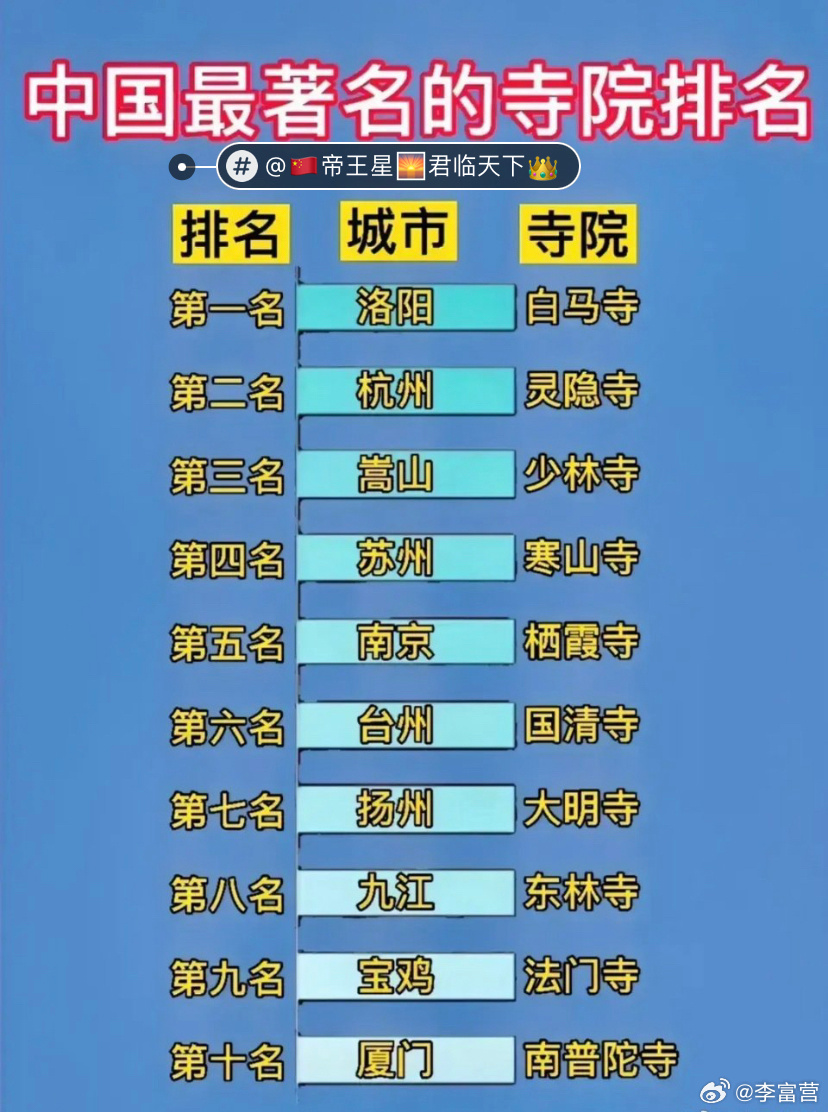 抚顺十大著名寺庙2025年排行榜前十名榜单出炉