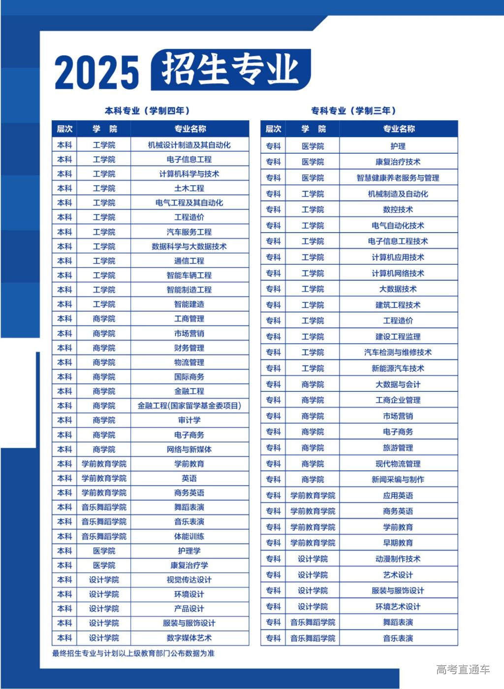 2025年山东英才学院招生章程