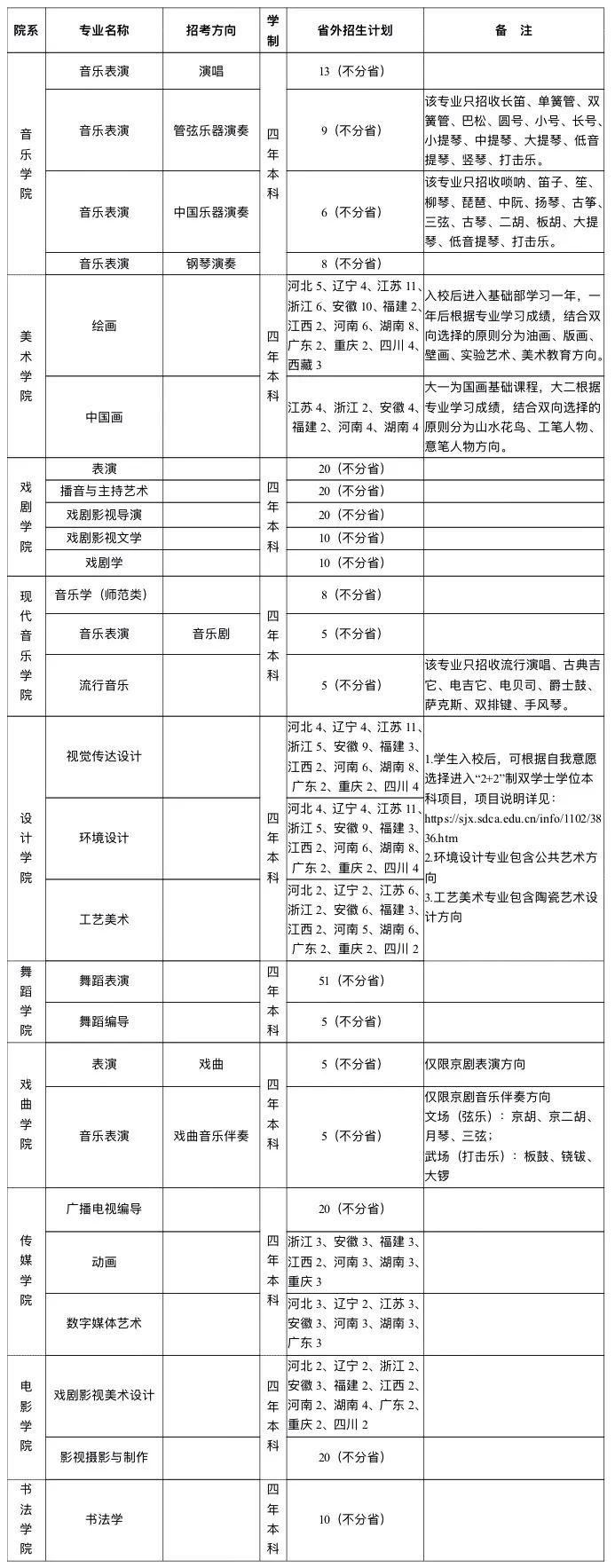 2025年山东信息职业技术学院招生章程