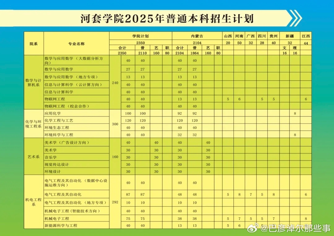 2025年河套学院招生章程