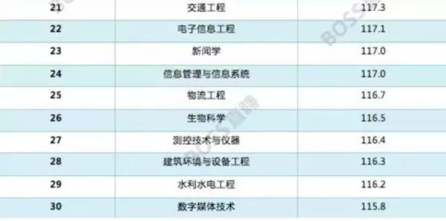 中国数学专业十大名校2025年排行榜前十名榜单出炉