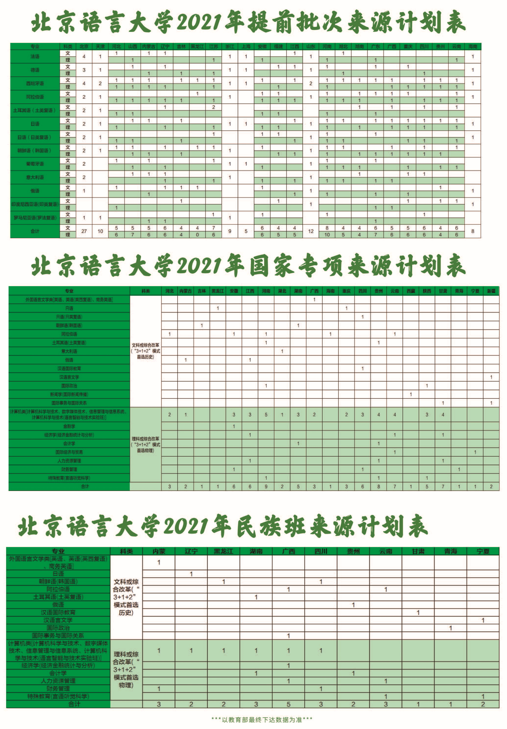 2025年北京语言大学招生章程