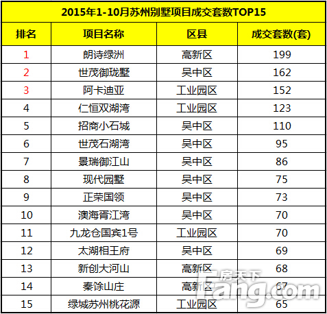 长春十大别墅2025年排行榜前十名榜单出炉