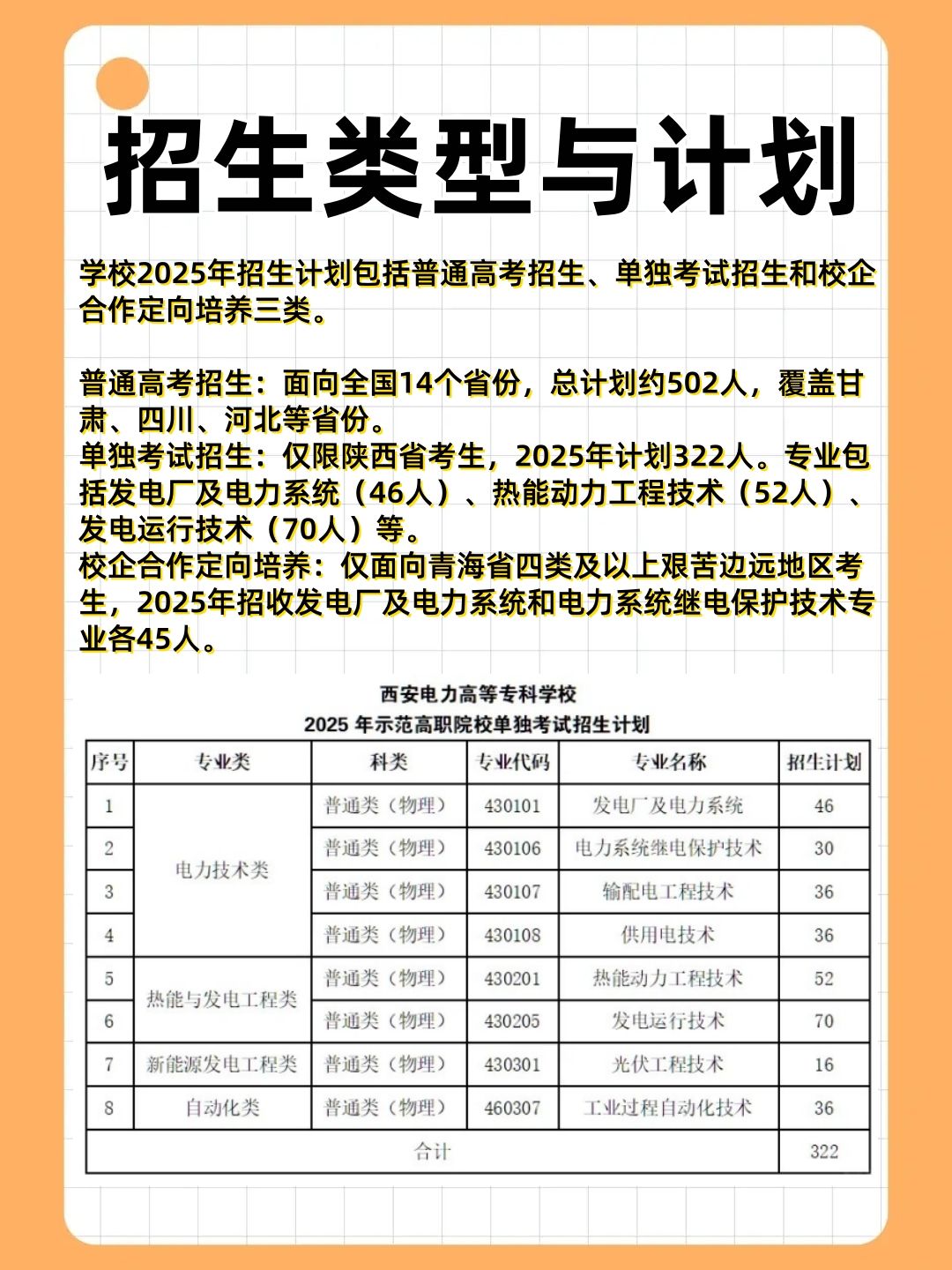 2025年西安电力高等专科学校招生章程