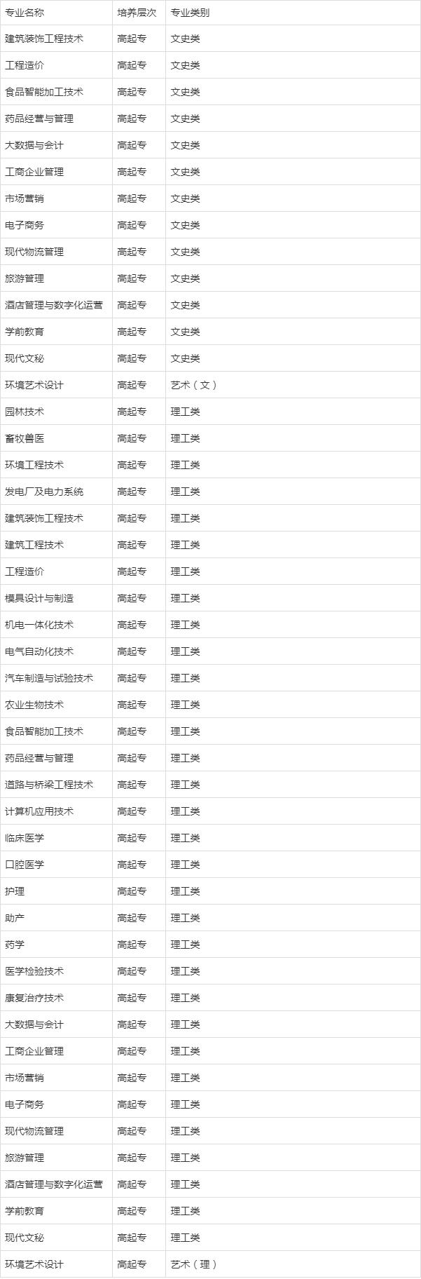 2025年黄冈职业技术学院招生章程