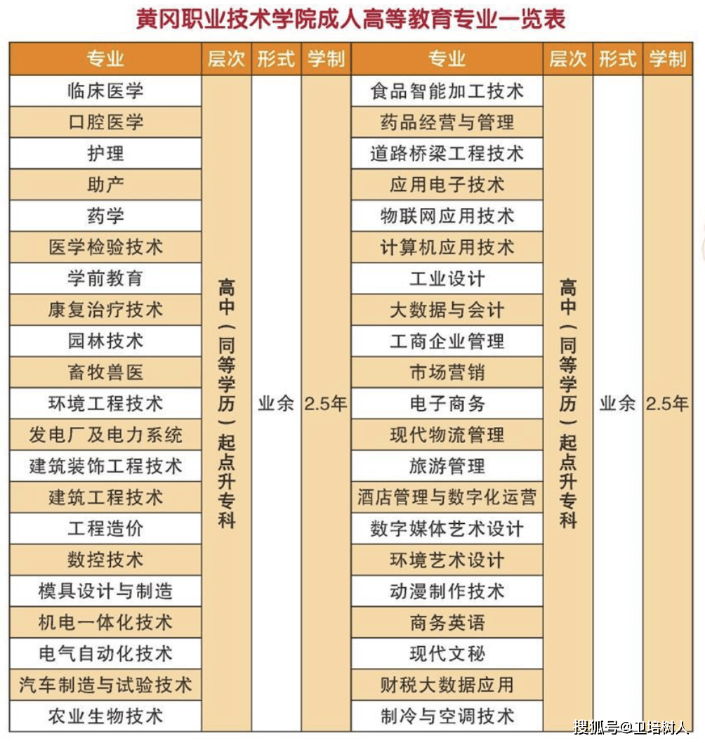 2025年黄冈职业技术学院招生章程