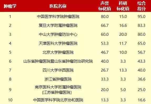 天津市十大初中2025年排行榜前十名榜单出炉