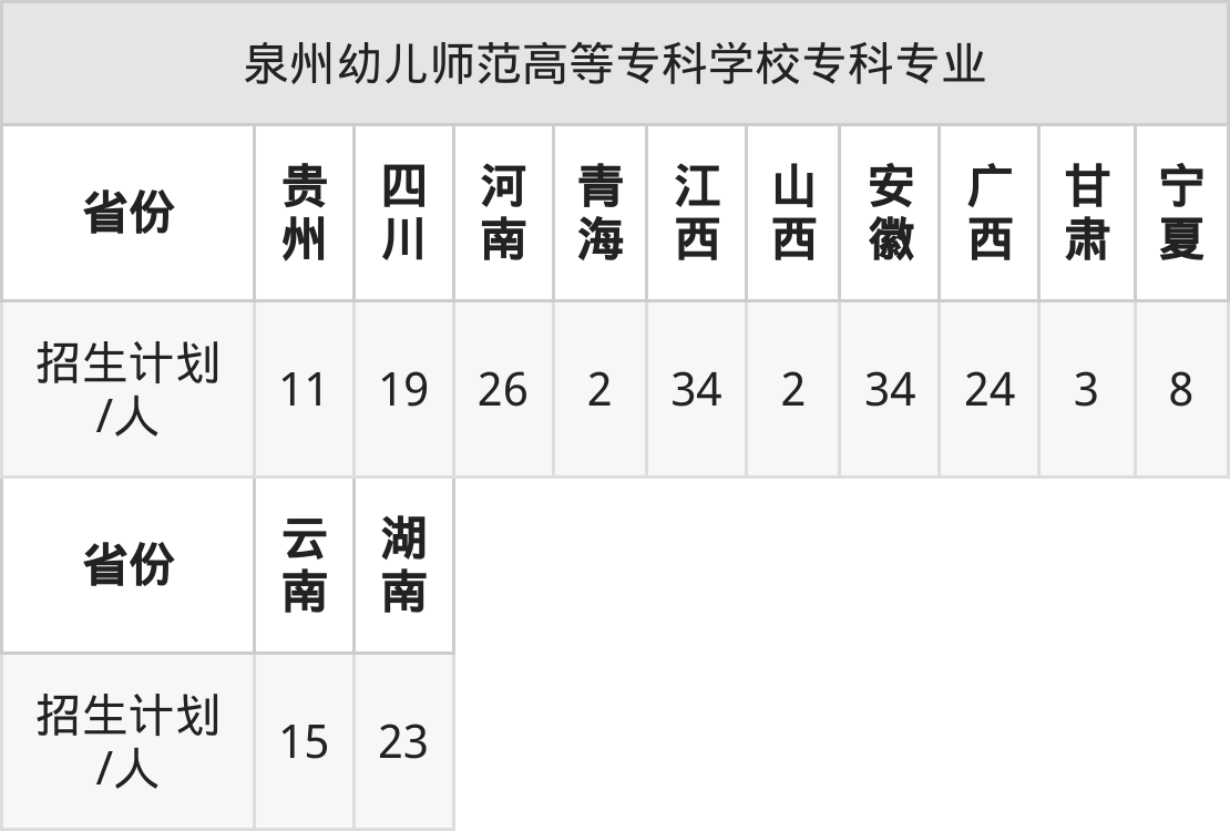 2025泉州幼儿师范高等专科学校高职分类考试招生章程