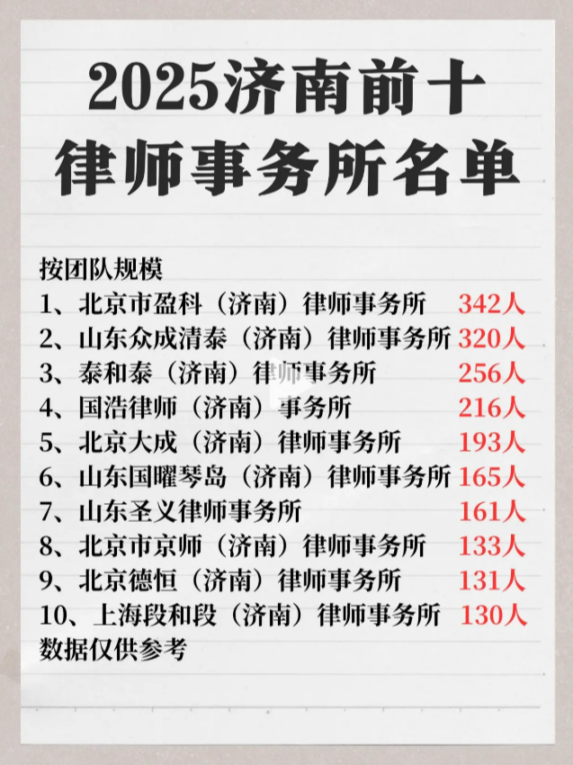 济南十大医疗纠纷律师事务所2025年排行榜前十名榜单出炉