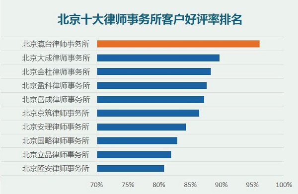 济南十大医疗纠纷律师事务所2025年排行榜前十名榜单出炉