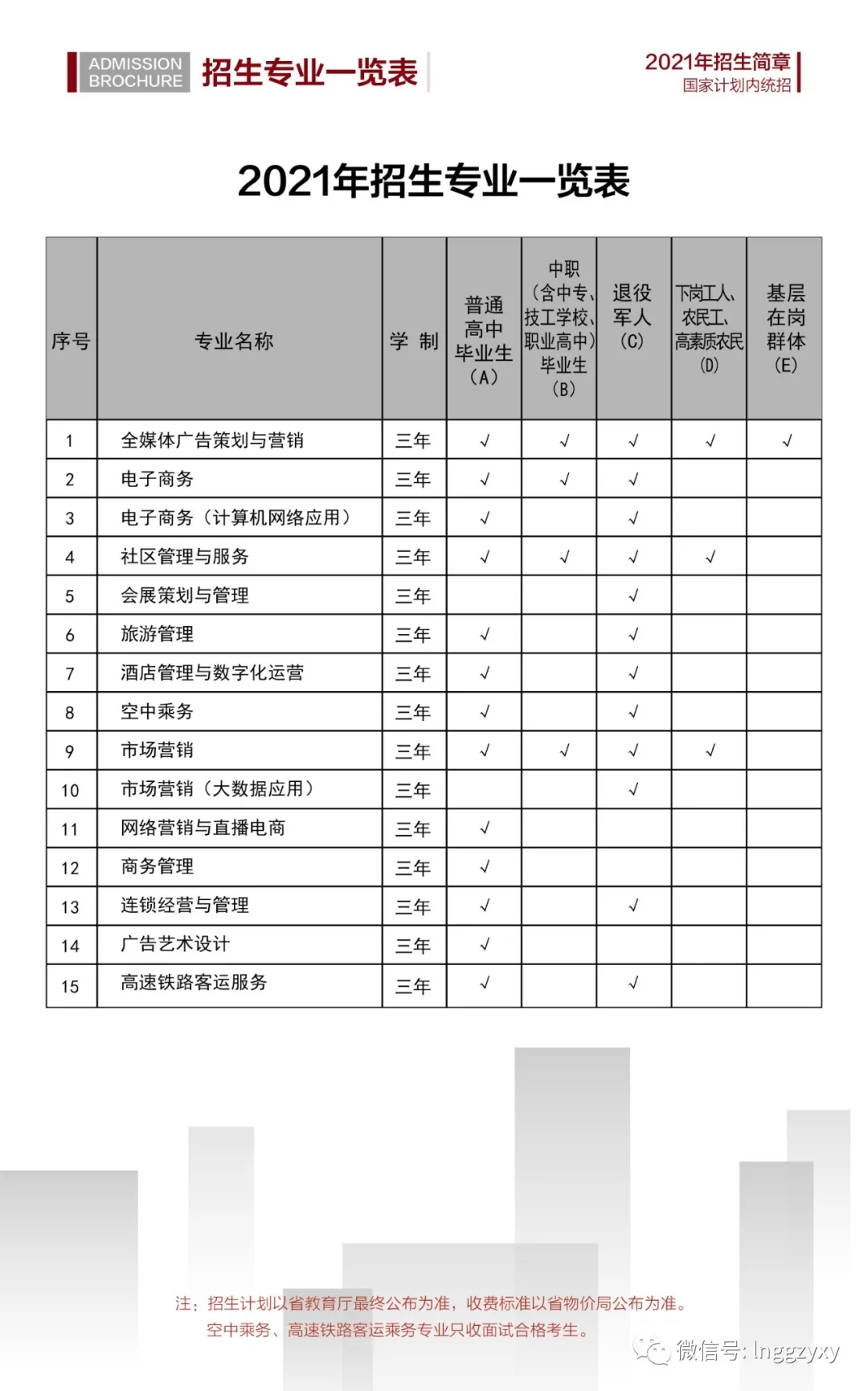 2025年辽宁广告职业学院招生章程
