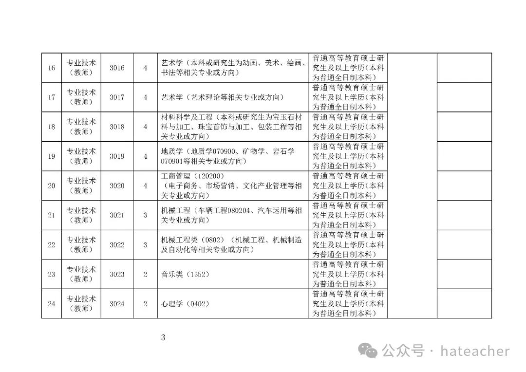 2025年南阳工艺美术职业学院招生章程