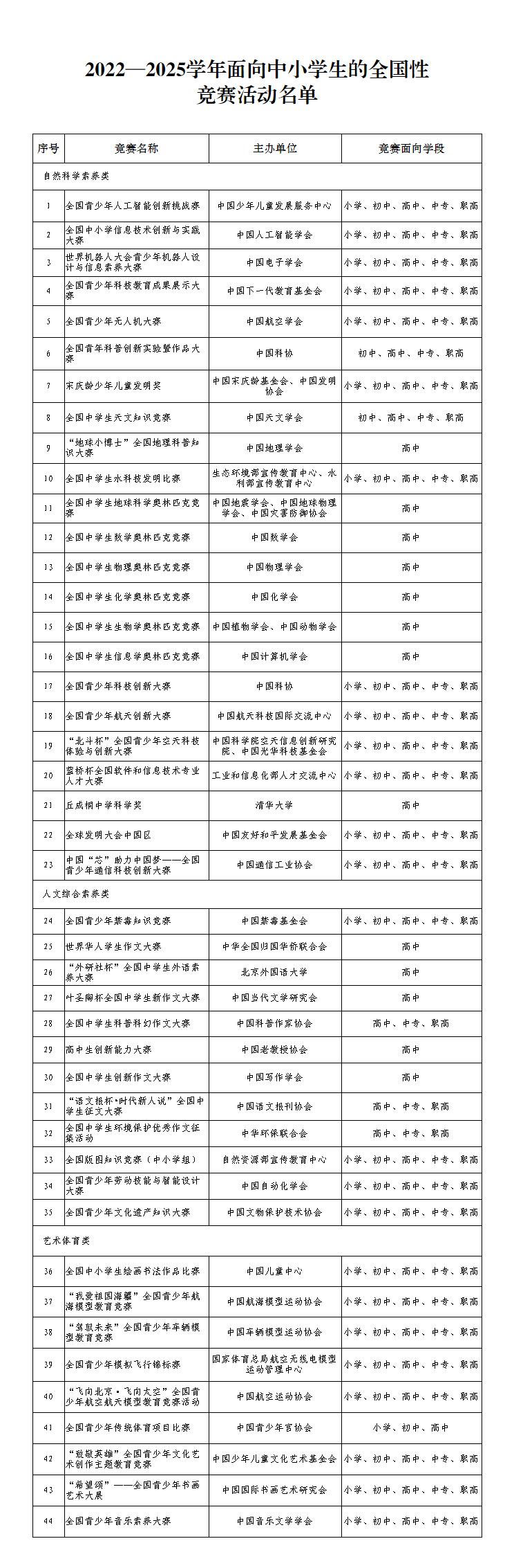 2025年民政职业大学招生章程