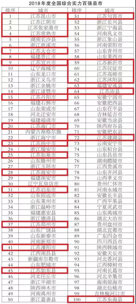 江苏十大钓鱼好地方2025年排行榜前十名榜单出炉