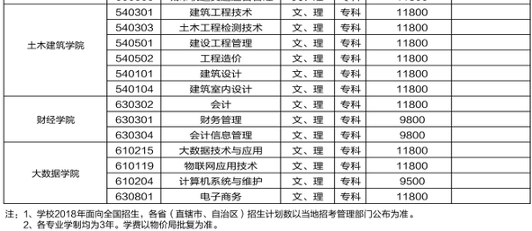 2025年重庆交通职业学院招生章程