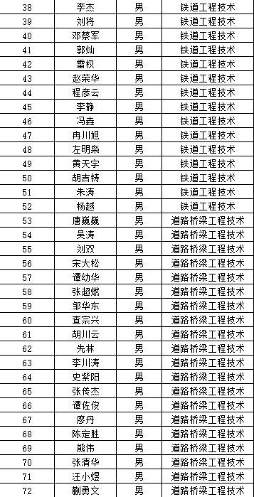 2025年重庆交通职业学院招生章程
