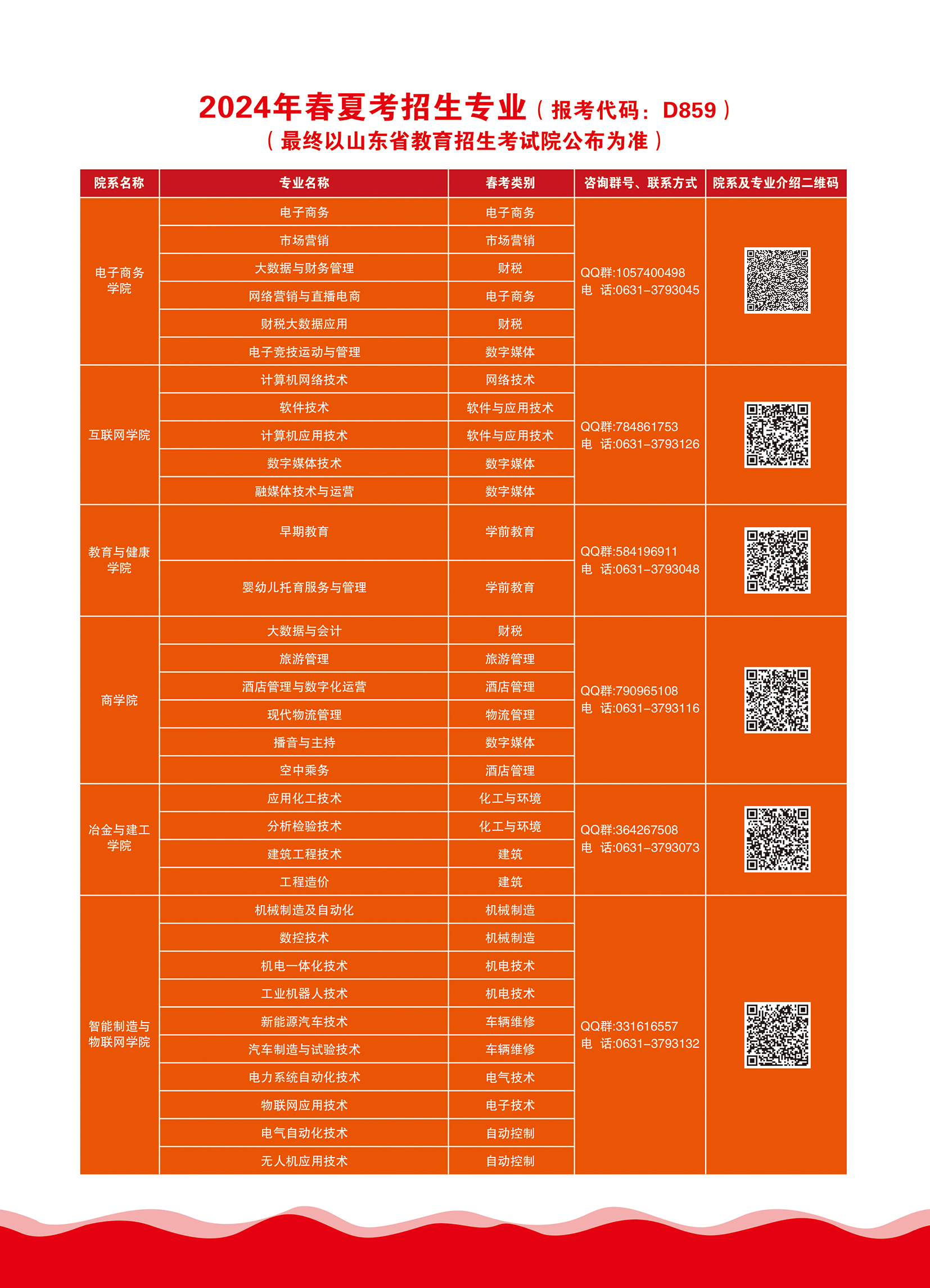 2025年山东铝业职业学院招生章程