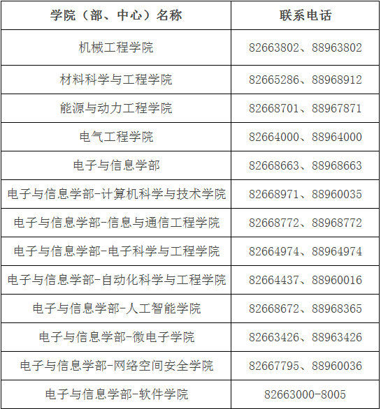 2025年西安交通工程学院招生章程