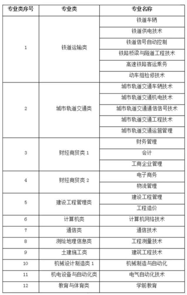 2025年西安交通工程学院招生章程