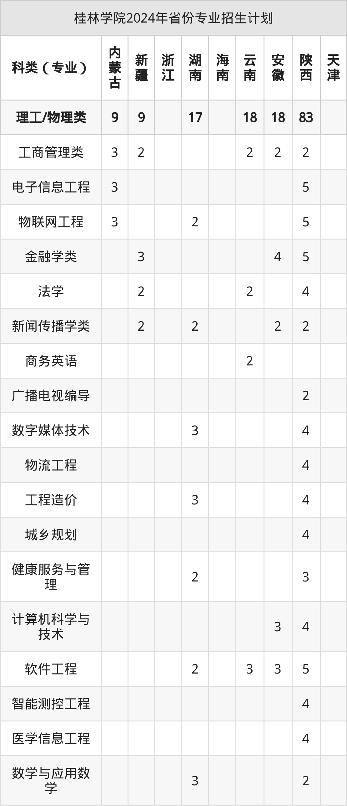 2025年桂林学院招生章程