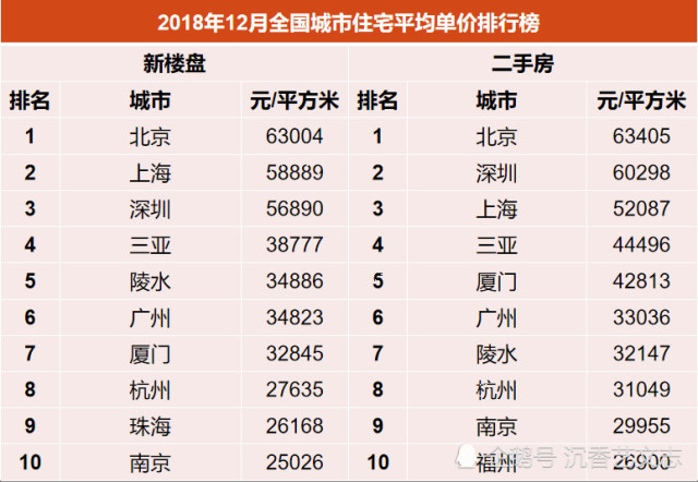 佛山十大最贵楼盘2025年排行榜前十名榜单出炉